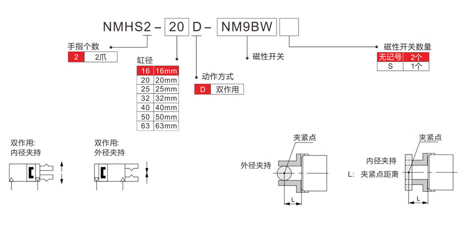 圓柱形氣爪NMHS2-選型表