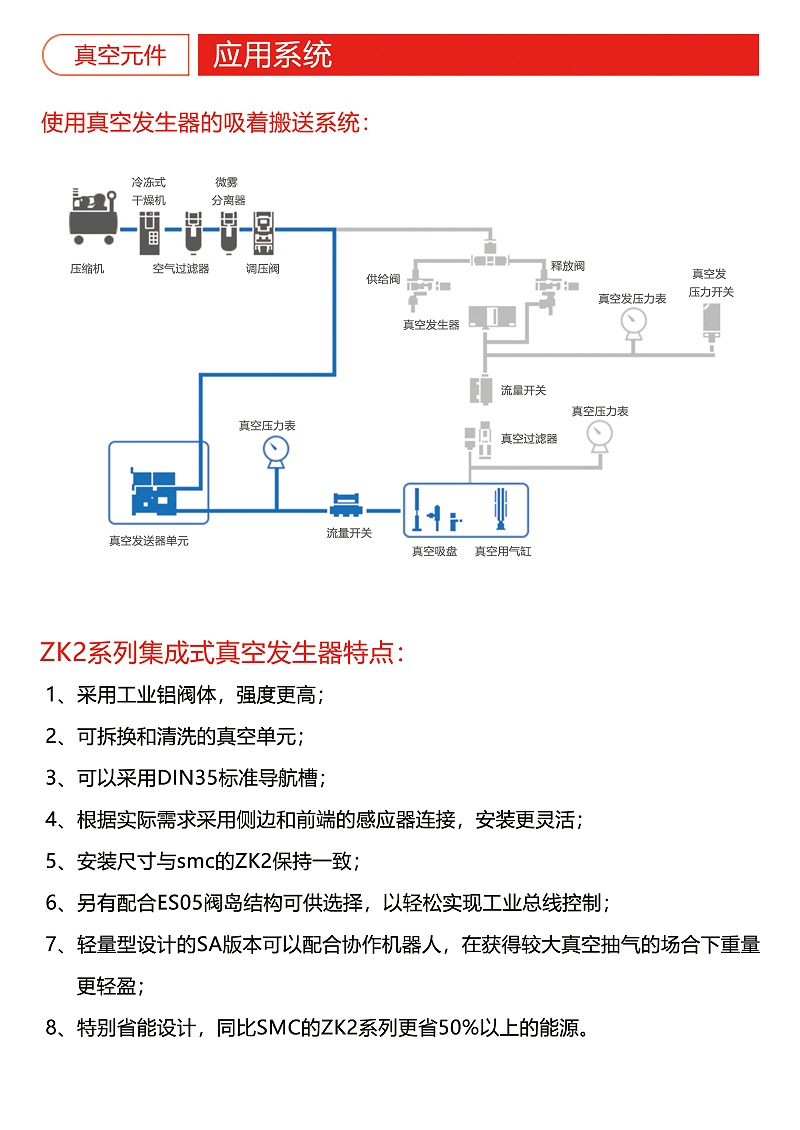 諾能泰真空發(fā)生器