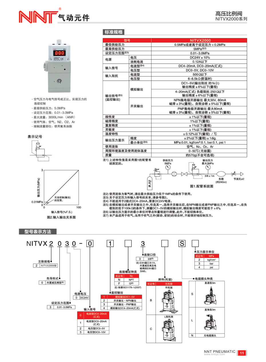 高壓比例閥