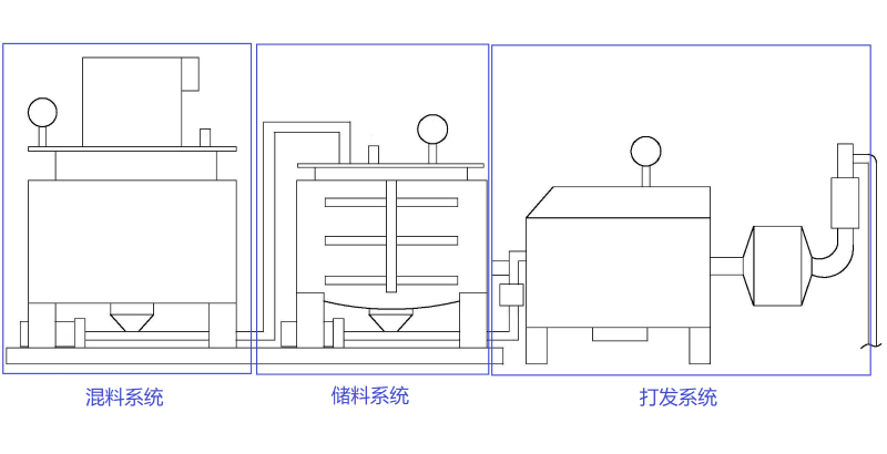 食品打發(fā)機(jī)圖