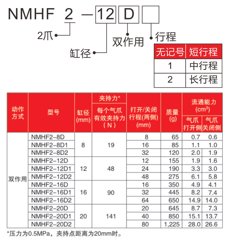 薄型氣缸選型表