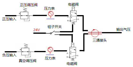 可調(diào)可控氣壓源儀器工作原理