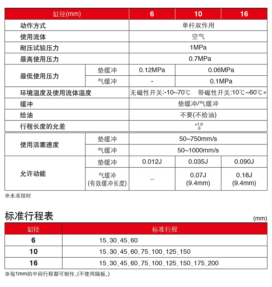 NCD2JB規(guī)格表