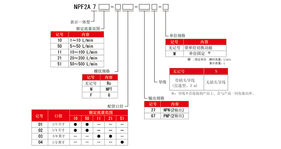 型號表示方法