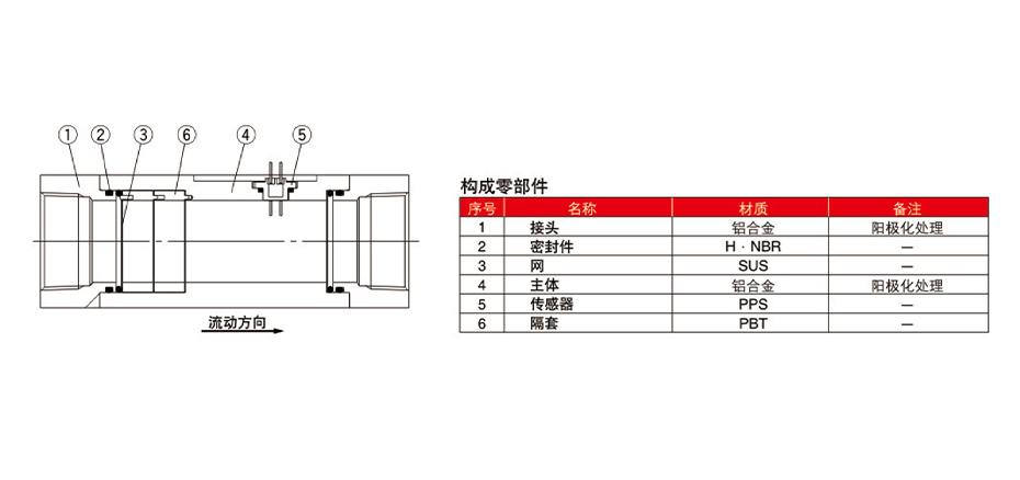 接流體部結(jié)構(gòu)圖