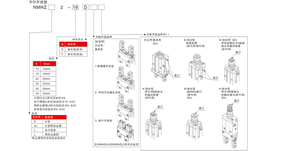 型號表示方法