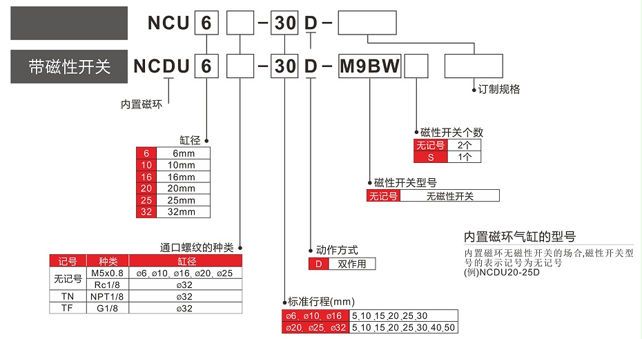 NTC型號表示法