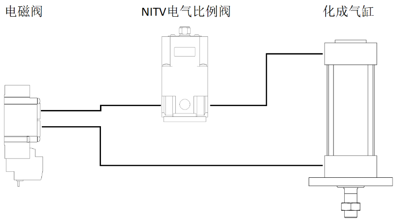 電氣比例閥控制原理圖