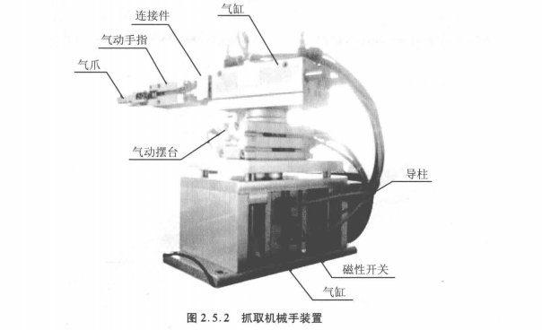 抓取機(jī)械手裝置