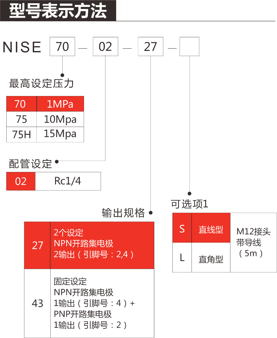 NISE70型號表