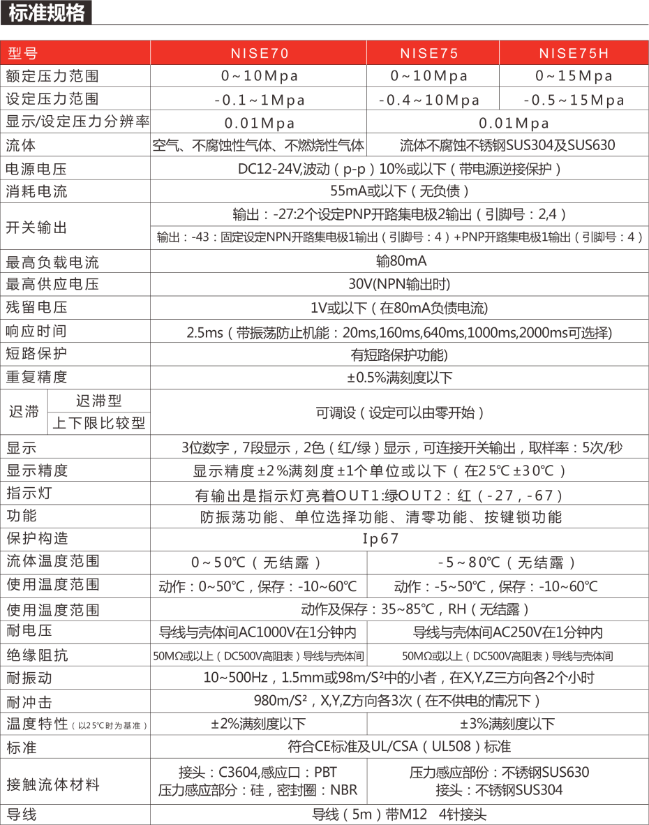 NISE70規(guī)格表