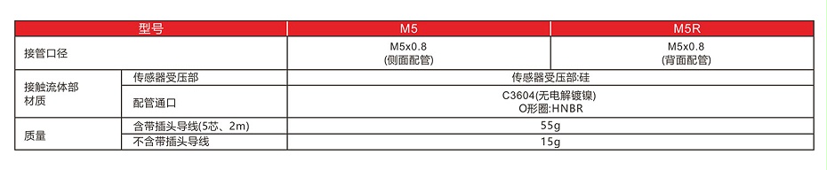 NISE10型號(hào)表示法-2