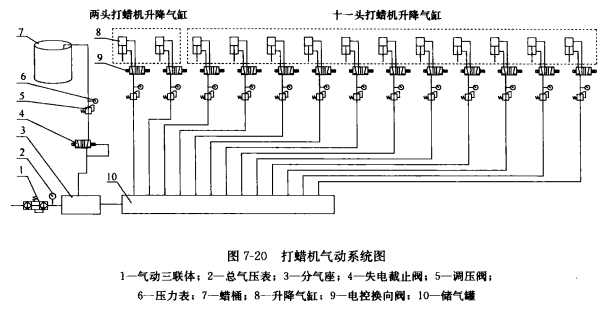 打蠟機(jī)氣動系統(tǒng)圖