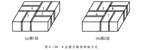 4點錯位錯層碼垛方式