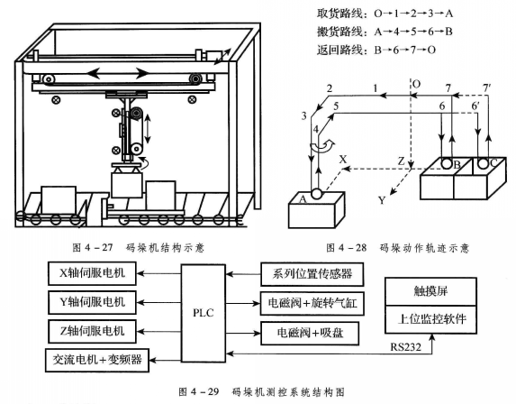 碼垛機(jī)測控系統(tǒng)機(jī)構(gòu)圖