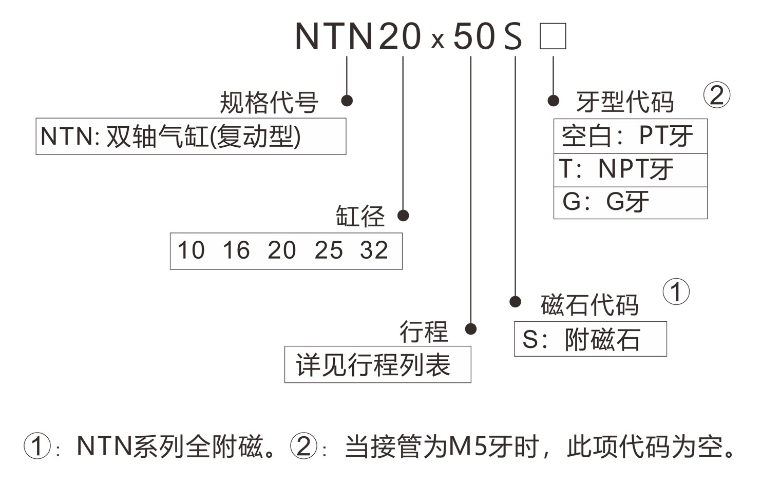 NMB型號表示法