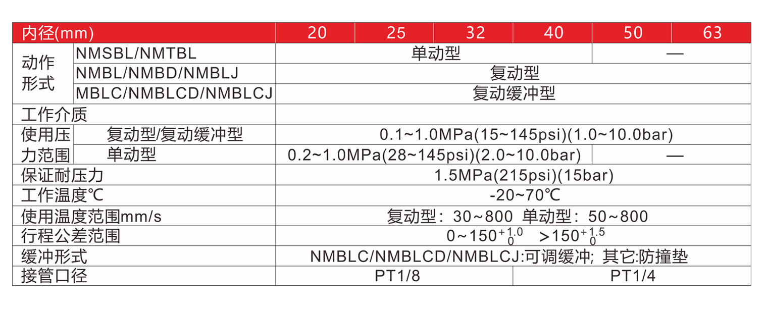 NMB標(biāo)準(zhǔn)規(guī)格