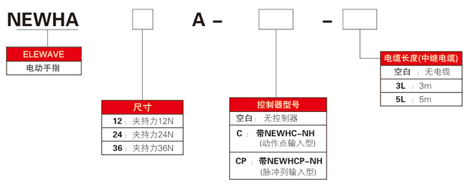 型號表示方法