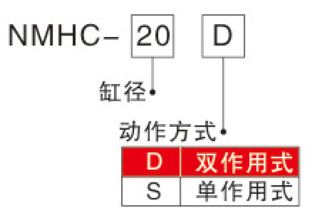 型號表示方法