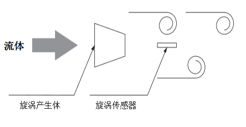 NNT水用數(shù)字式流量開關(guān)