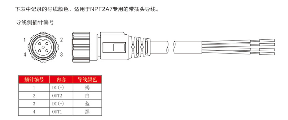 插針編號