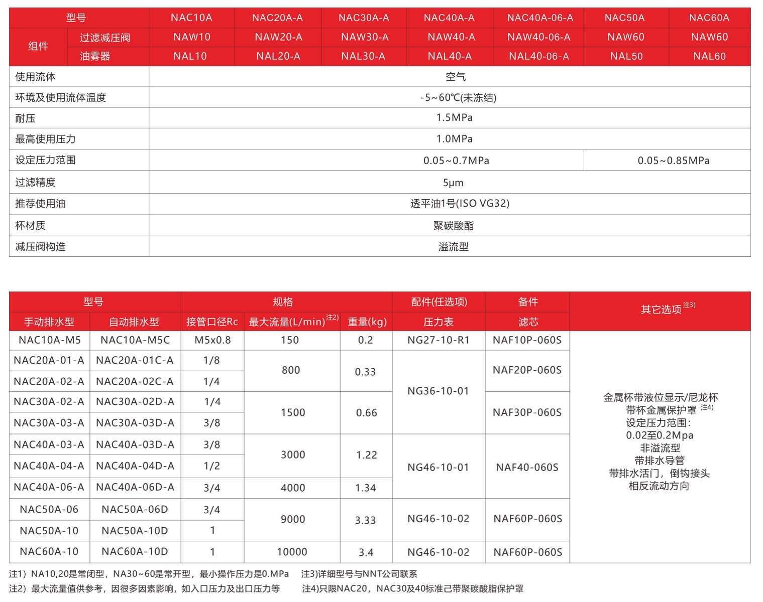 過濾器標準規(guī)格