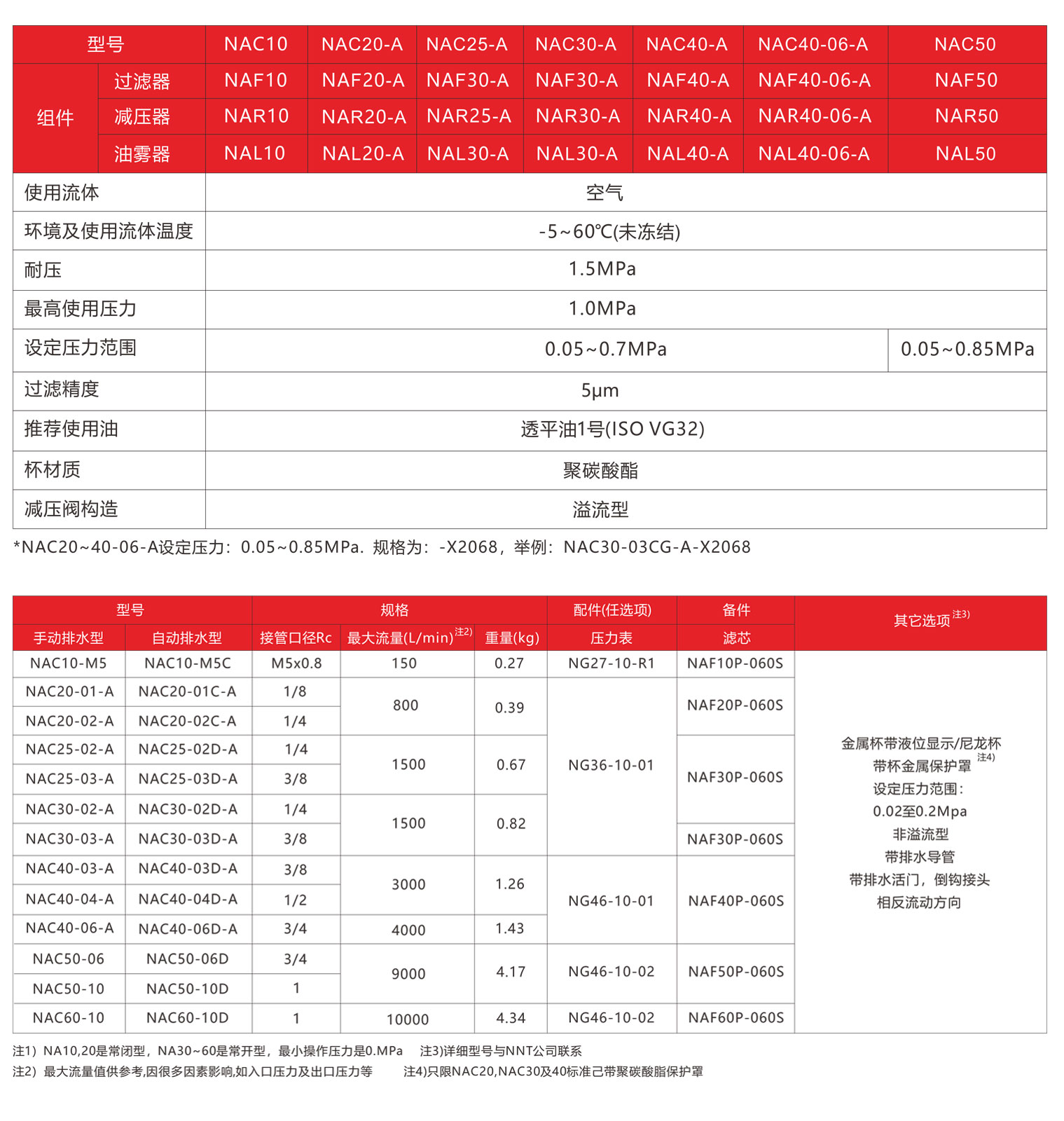 過濾器標準規(guī)格