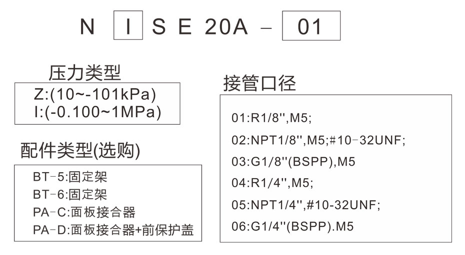 NISE20型號表示法