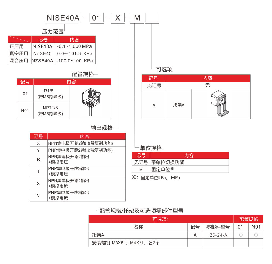 NISE40型號(hào)表示法