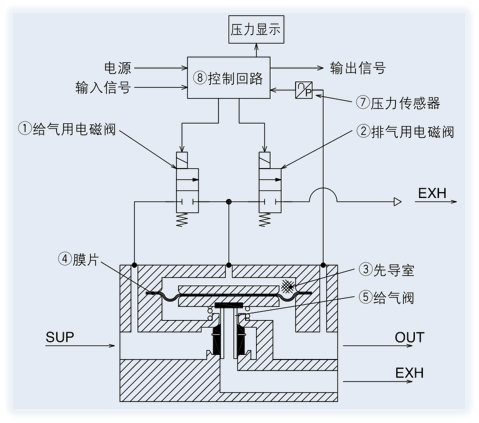 NITV高速開關(guān)電磁閥型電氣比例閥原理圖