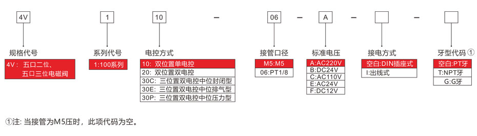 電磁閥4V100選型表