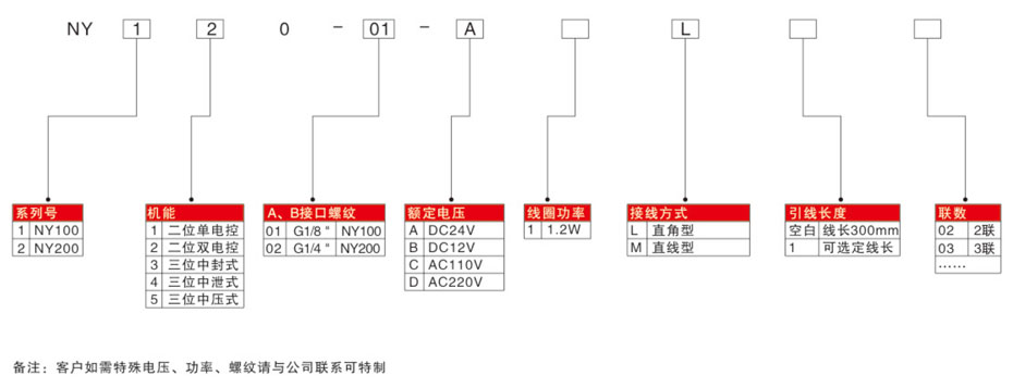 電磁閥NY100選型表