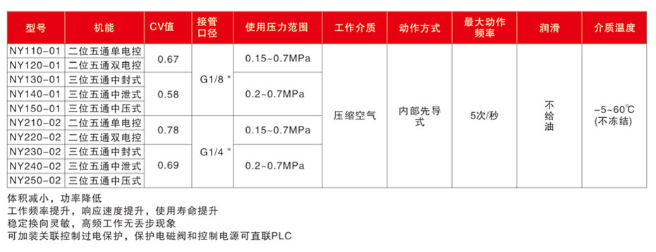 電磁閥NY100標(biāo)準(zhǔn)規(guī)格