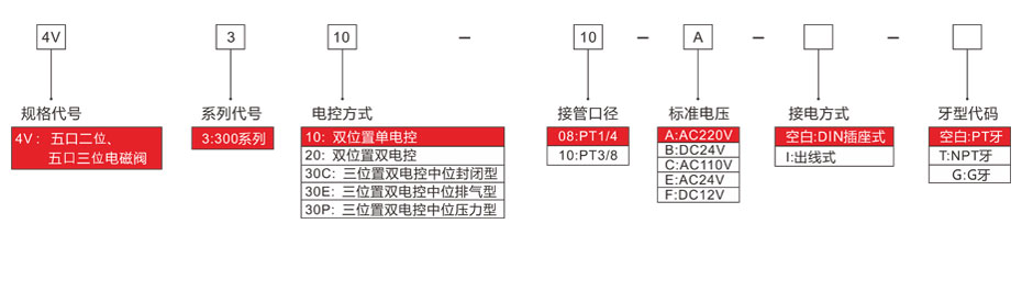 電磁閥4V100選型表