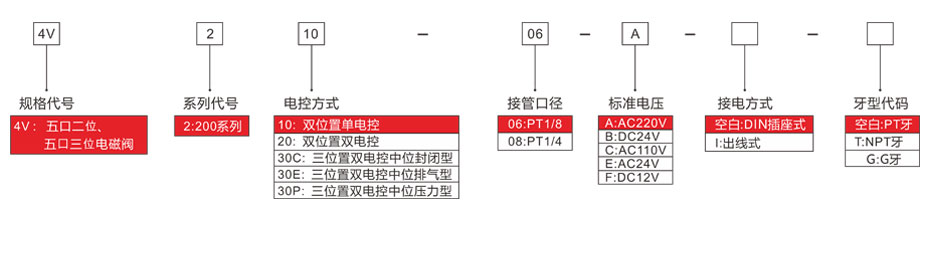 電磁閥4V100選型表