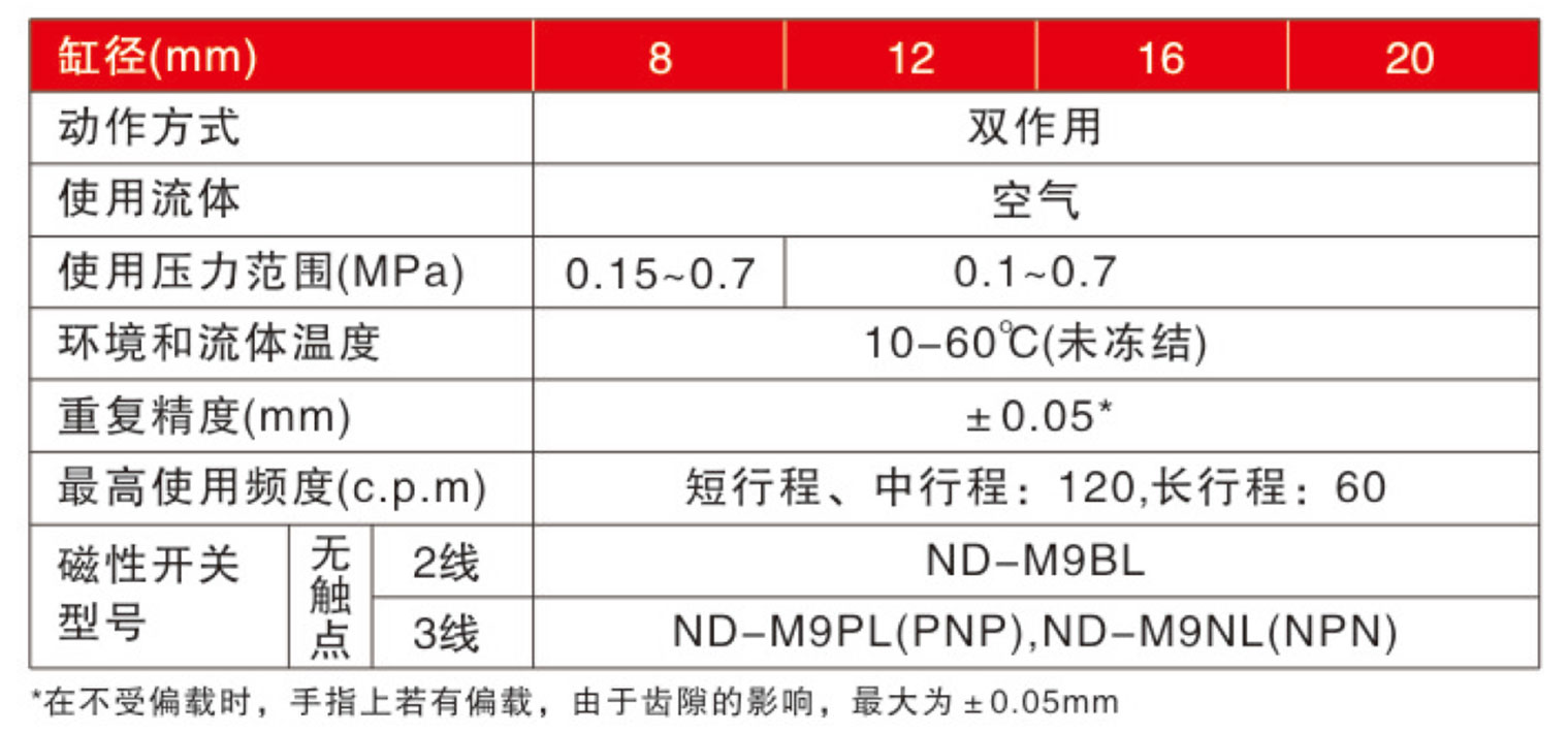 NCDU標(biāo)準(zhǔn)規(guī)格