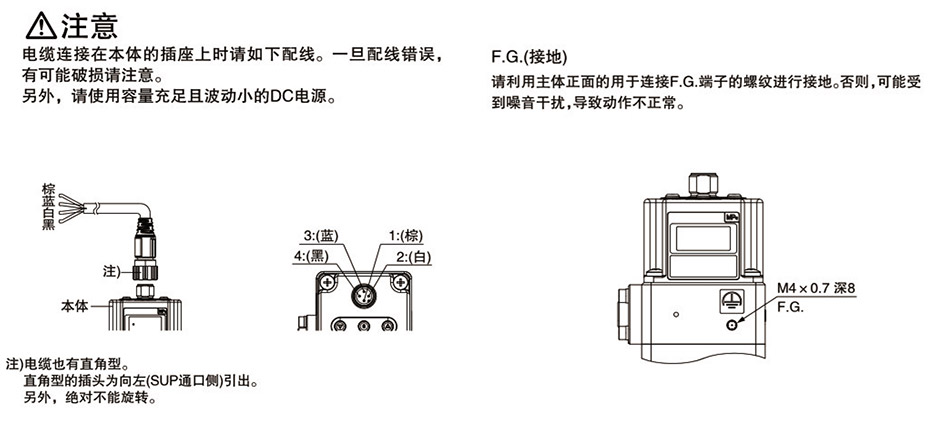 配線方法