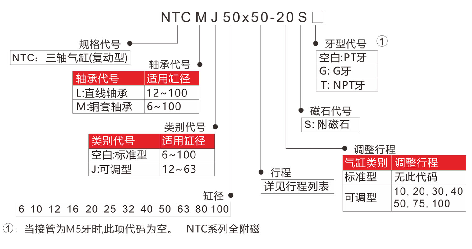 NMB型號表示法