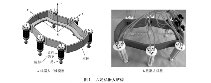 六足機器人結構