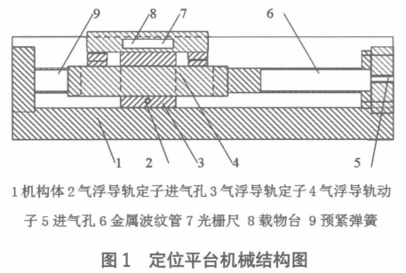 定位平臺(tái)機(jī)械結(jié)構(gòu)圖