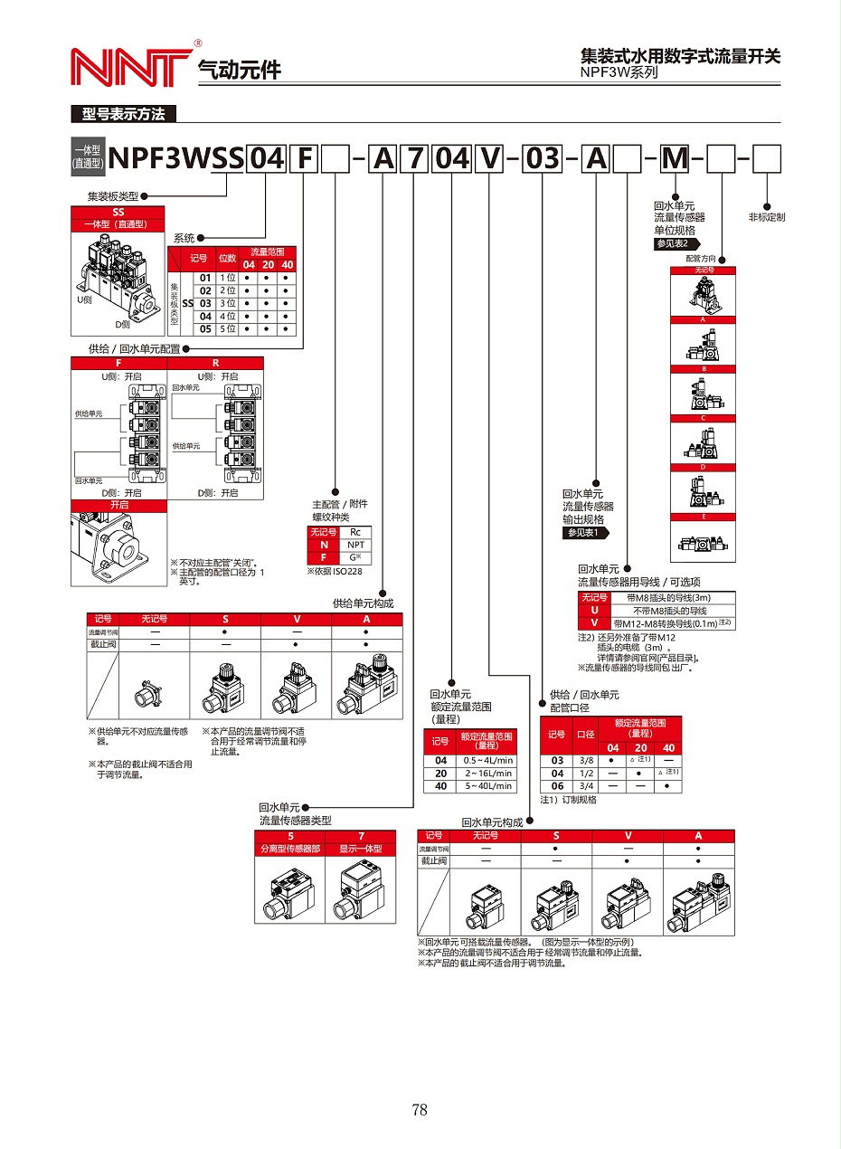 NPF3W系列集裝式水用數(shù)字式流量開關(guān)_01