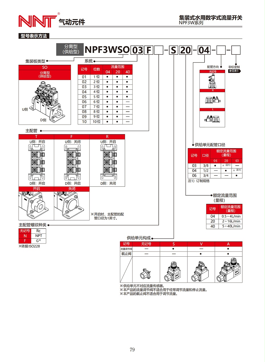 NPF3W系列集裝式水用數(shù)字式流量開關(guān)_02