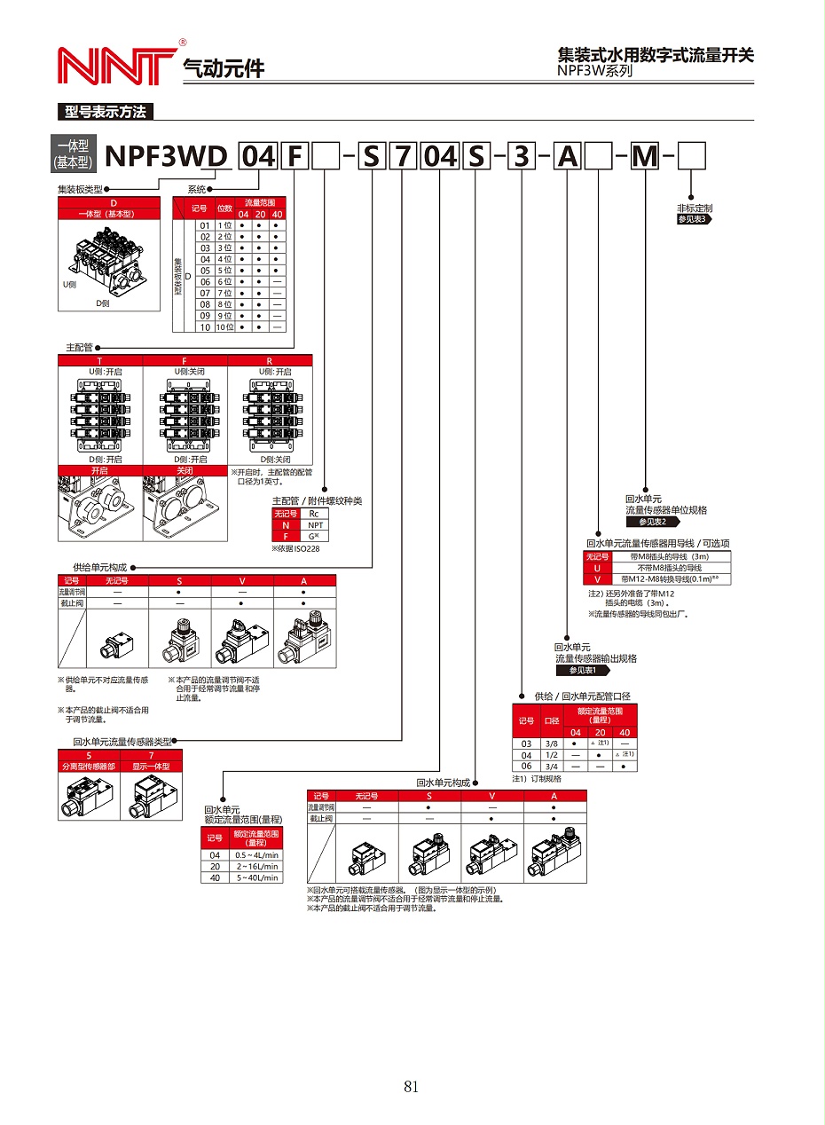 NPF3W系列集裝式水用數(shù)字式流量開關(guān)_04