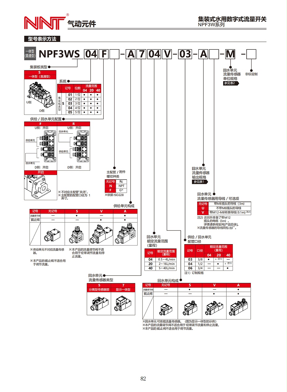 NPF3W系列集裝式水用數(shù)字式流量開關(guān)_05