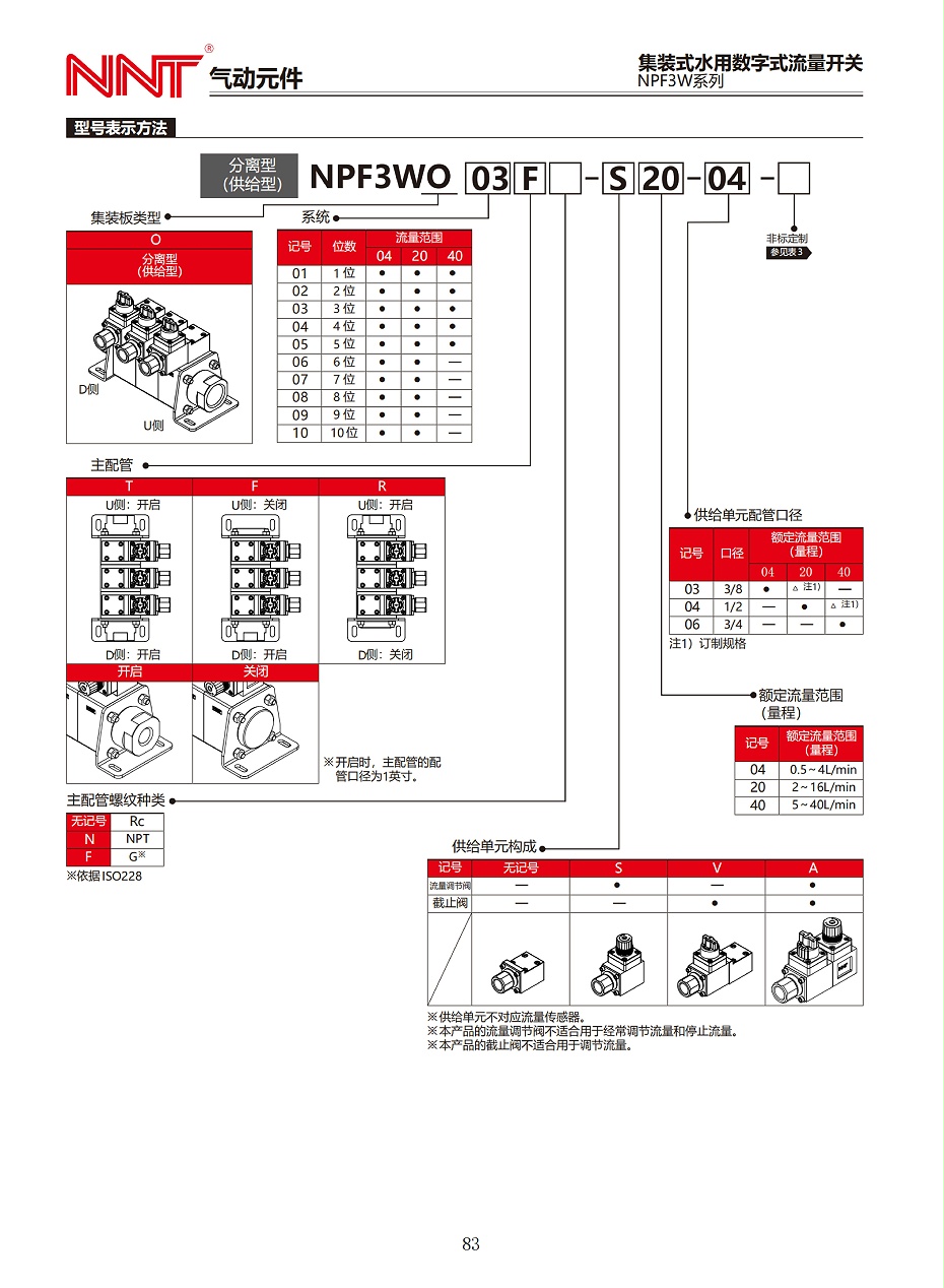 NPF3W系列集裝式水用數(shù)字式流量開關(guān)_06