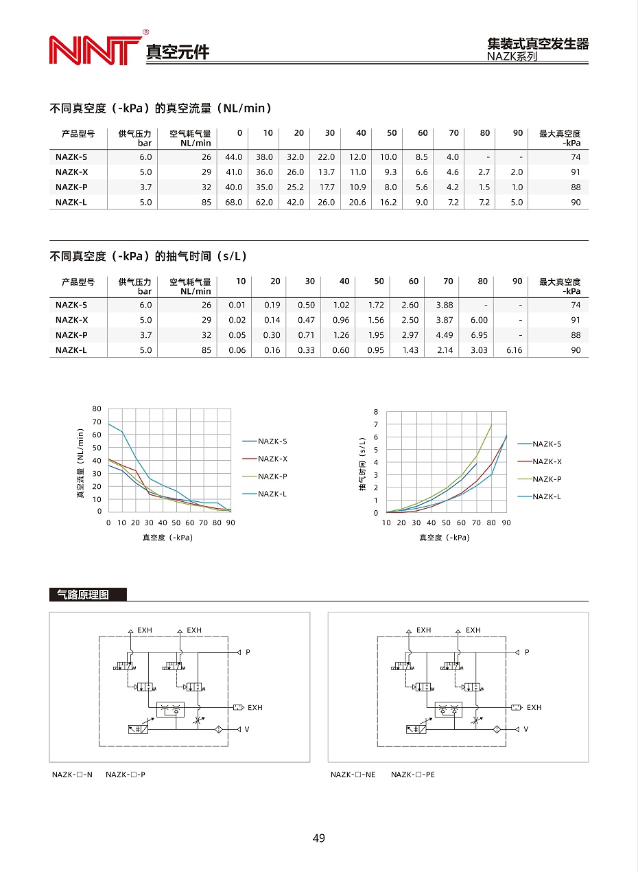 NAZK系列集裝式真空發(fā)生器_01