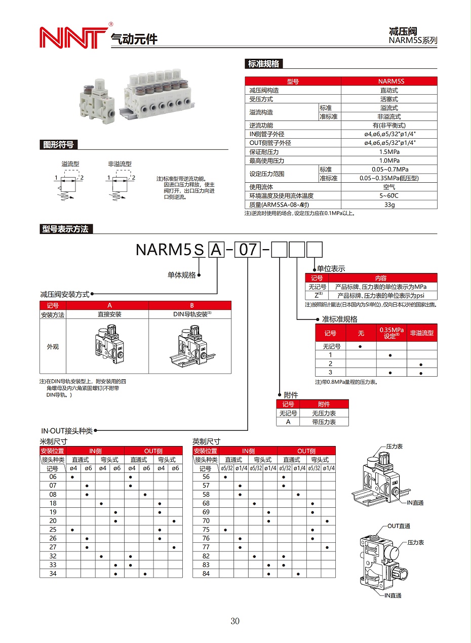 NARM5S系列減壓閥_00