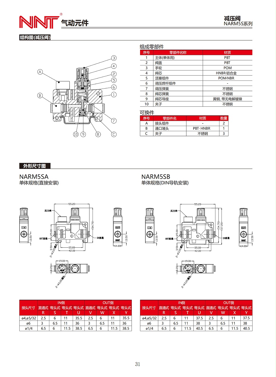 NARM5S系列減壓閥_01