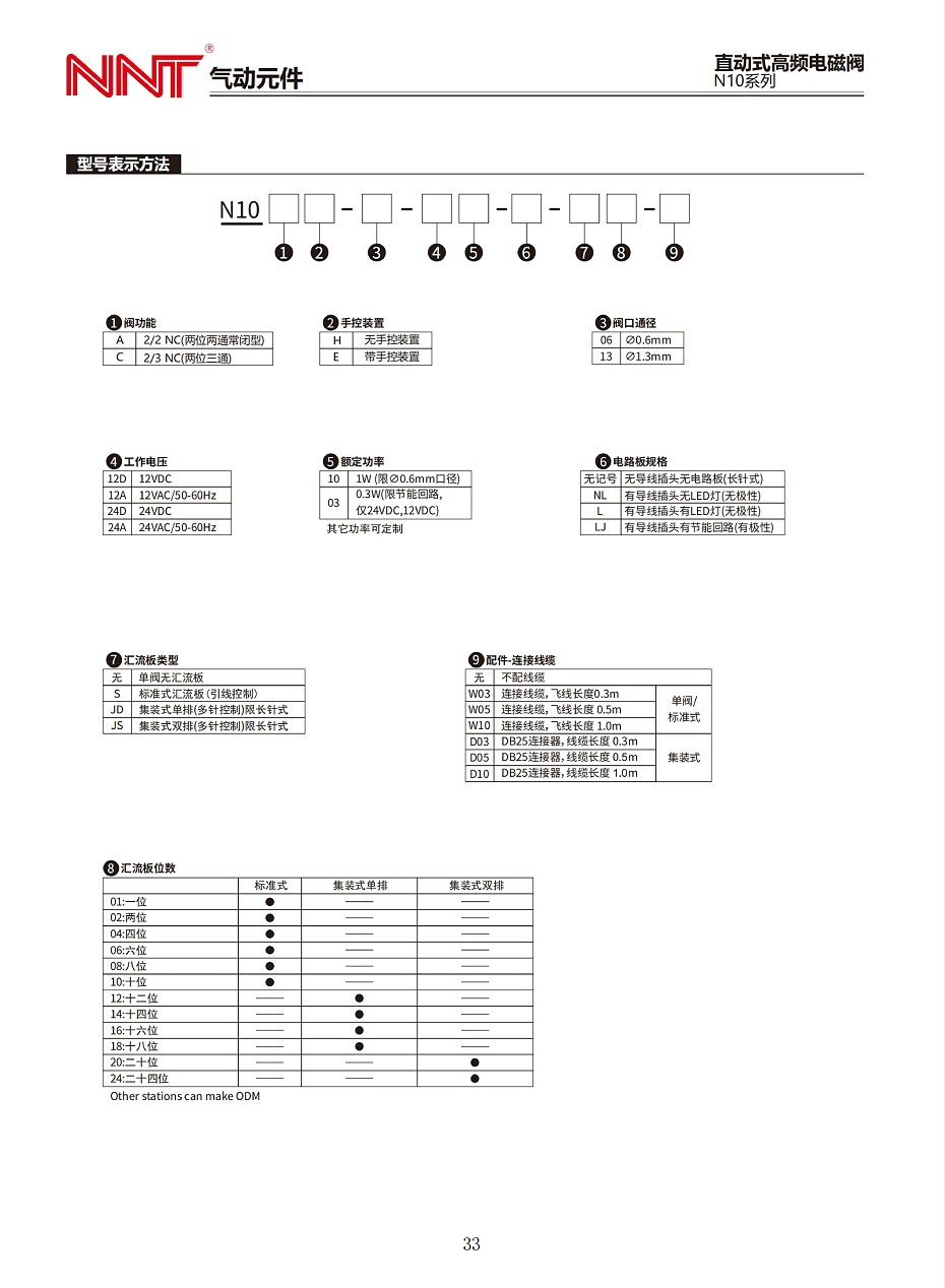 N10系列直動式高頻電磁閥_01