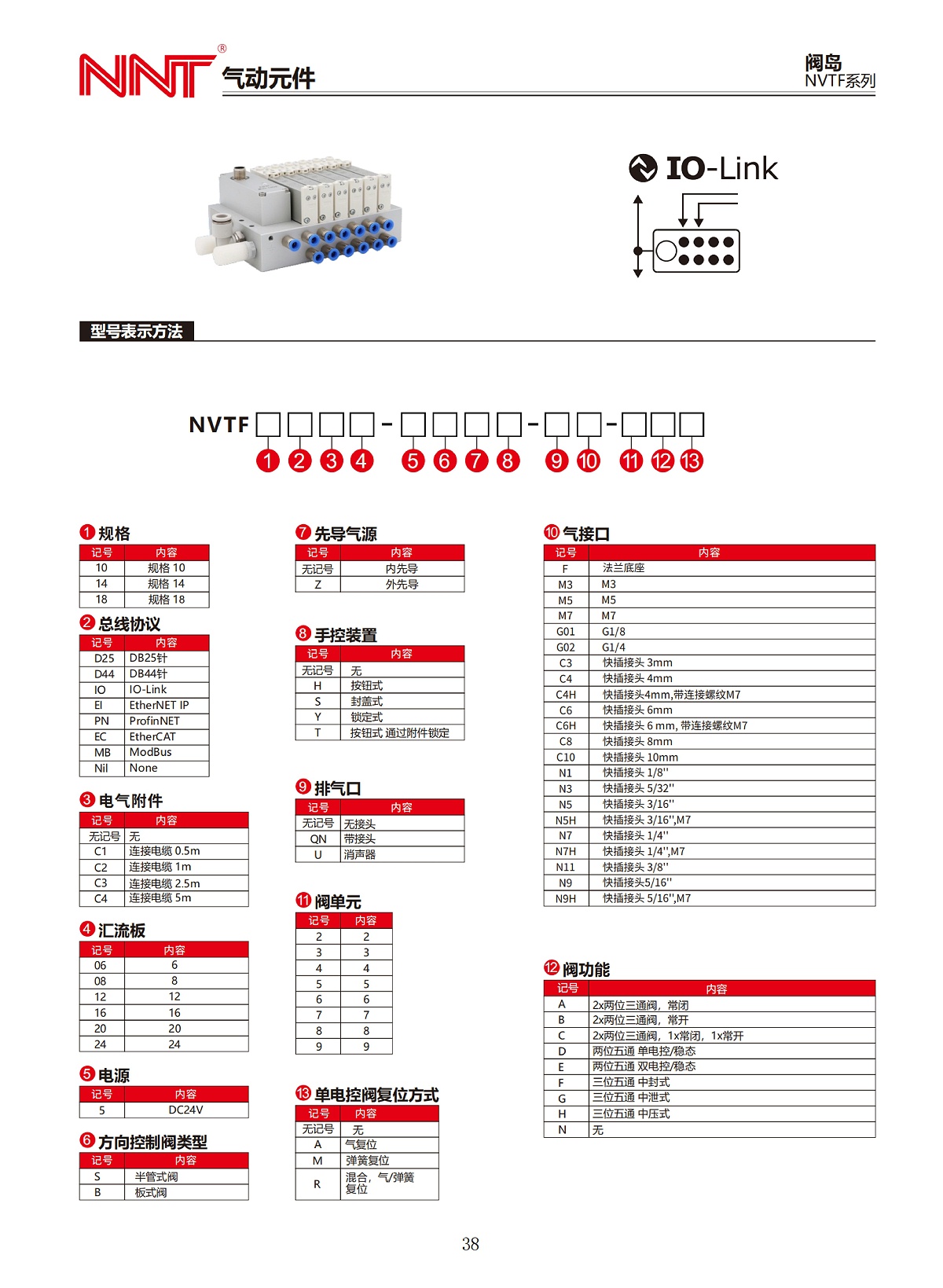 NVTF系列閥島_00